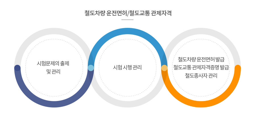한국교통안전공단의 역할